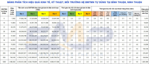 Bình Thuận, Ninh Thuận