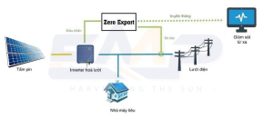 Sơ đồ hệ thống điện mặt trời mái nhà sử dụng zero export.