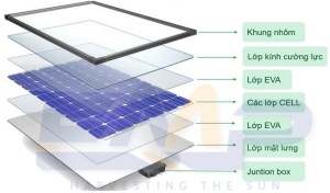Cấu tạo của pin năng lượng mặt trời
