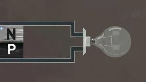 Nguyên lý làm việc của pin năng lượng mặt trời