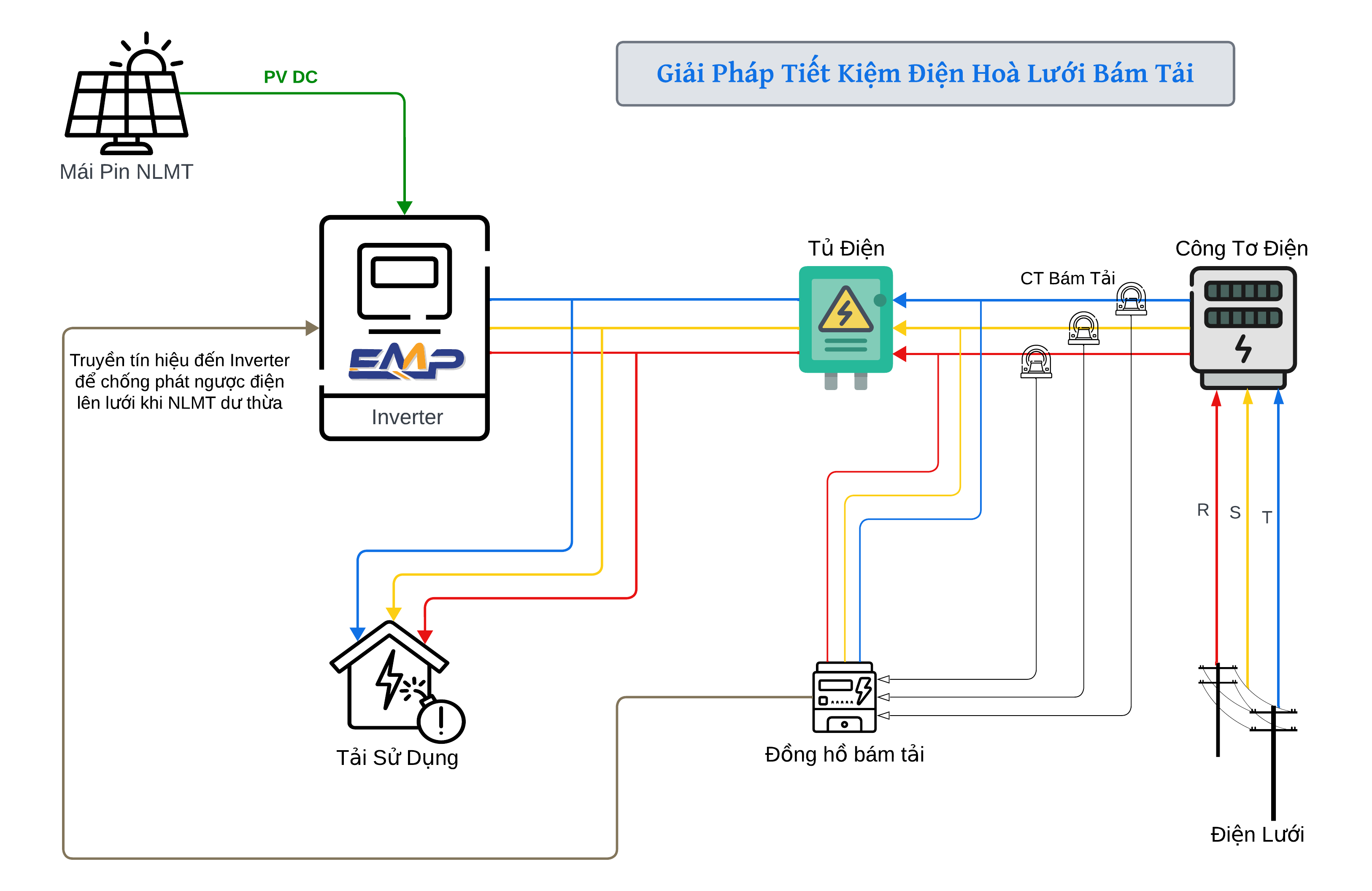 Hệ thống PV cho tổ chức và doanh nghiệp