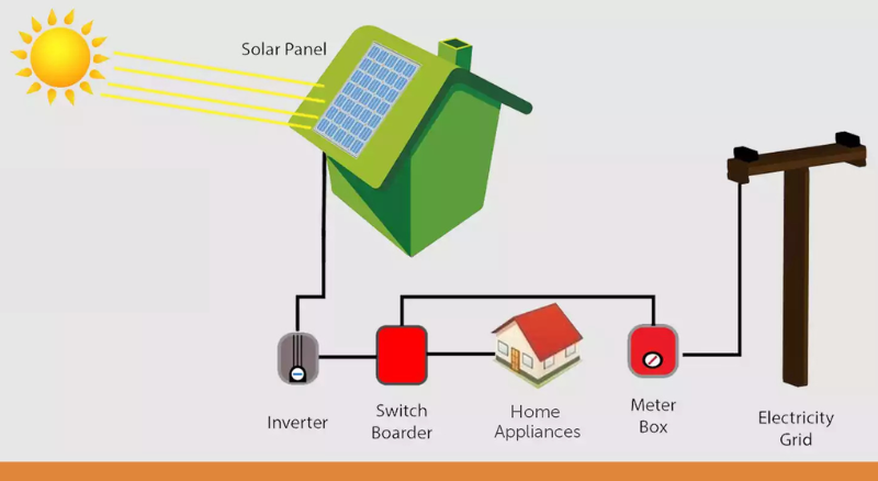 So sánh điện mặt trời hòa lưới và điện mặt trời độc lập