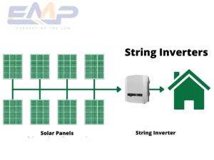 Phân loại biến tần năng lượng mặt trời: Biến tần chuỗi (String inverter)