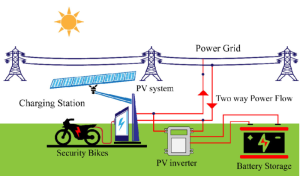 Trạm sạc năng lượng mặt trời hòa lưới