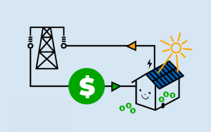 Tìm hiểu về giá FiT điện mặt trời