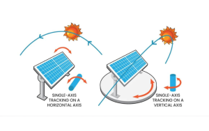 Hệ thống solar tracking một trục