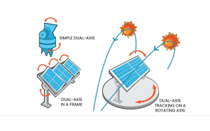 Hệ thống solar tracking hai trục
