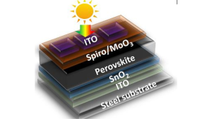 Nguyên lý hoạt động của pin Perovskite