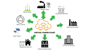 Nhà máy điện ảo 