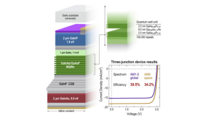 Tấm quang điện mặt trời ba mối nối 