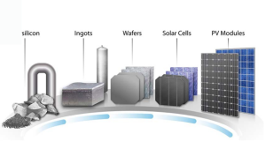 Quy trình sản xuất pin mặt trời