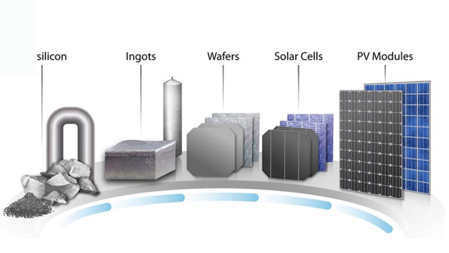 Khám phá về quy trình sản xuất pin mặt trời