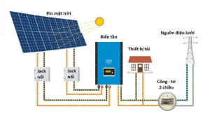 Hệ thống điện mặt trời hòa lưới bám tải