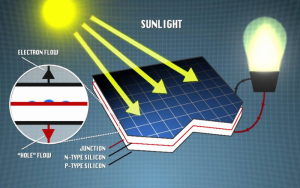 Nguyên lý hoạt động