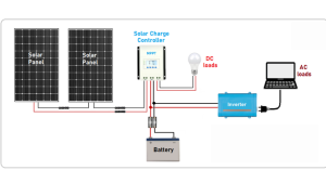 Ý nghĩa của MPPT trong hệ thống điện năng lượng mặt trời