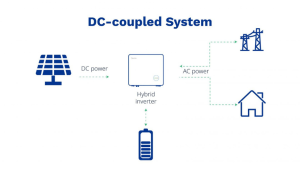 DC Coupling