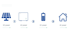 Hệ thống ghép nối AC hoạt động như thế nào?