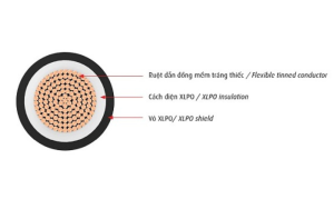 Cấu tạo dây cáp điện mặt trời