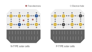 So sánh N-Type và P-Type