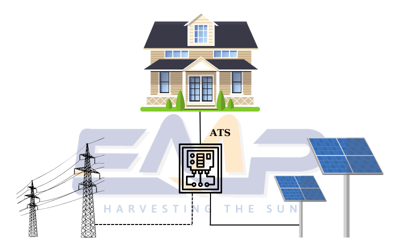 Bộ chuyển nguồn ATS là gì? Vai trò trong hệ thống điện mặt trời