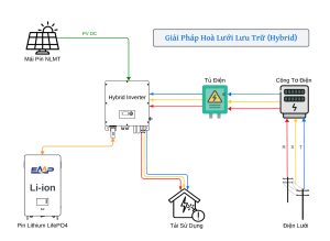 Giải pháp hòa lưới lưu trữ (Hybrid)